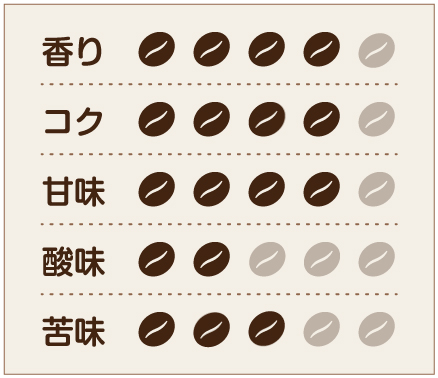 味わいチャート