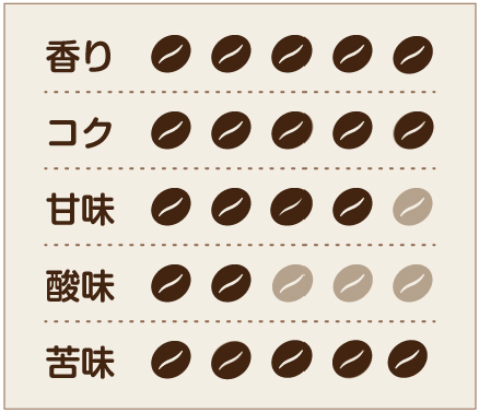 味わいチャート