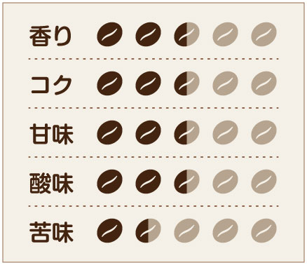 C 味わいチャート