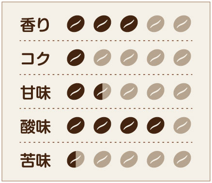 D 味わいチャート