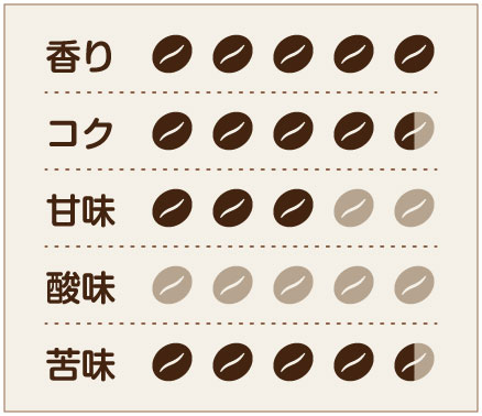 E 味わいチャート