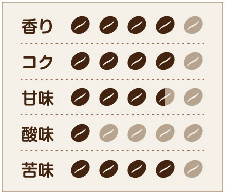 Em 味わいチャート