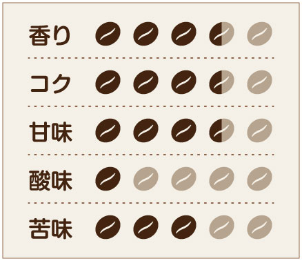 F 味わいチャート