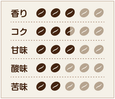 G 味わいチャート