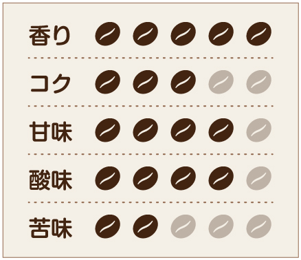 味わいチャート