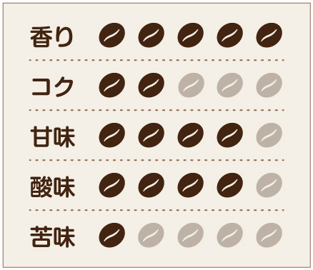 味わいチャート