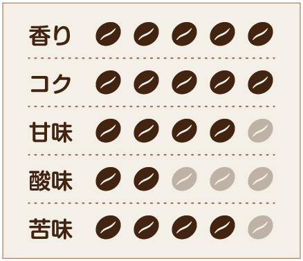 味わいチャート