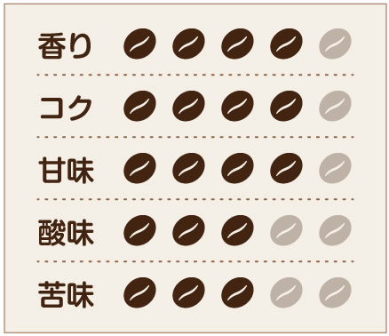 味わいチャート