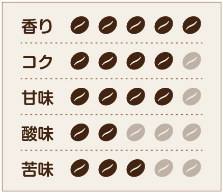 味わいチャート